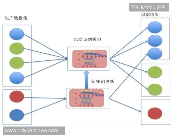 机器学习模型在识别假球与操控比赛中的应用效果与挑战分析